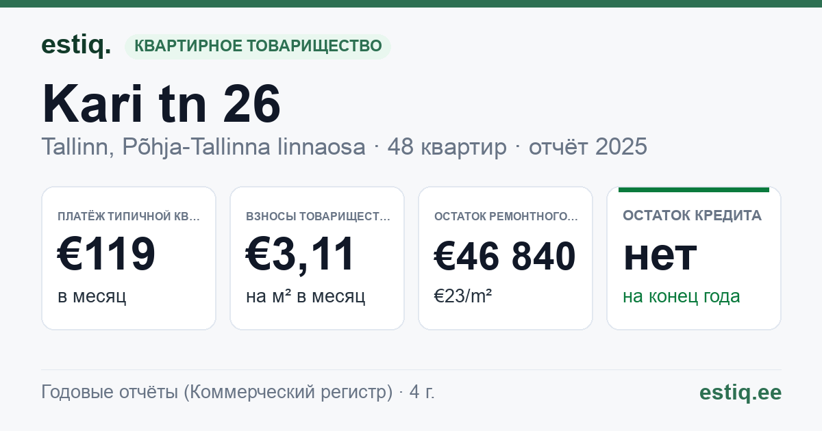 Tallinn, Kari tn 26 korteriühistu: основные показатели 2025 — типичная квартира €119 в месяц
