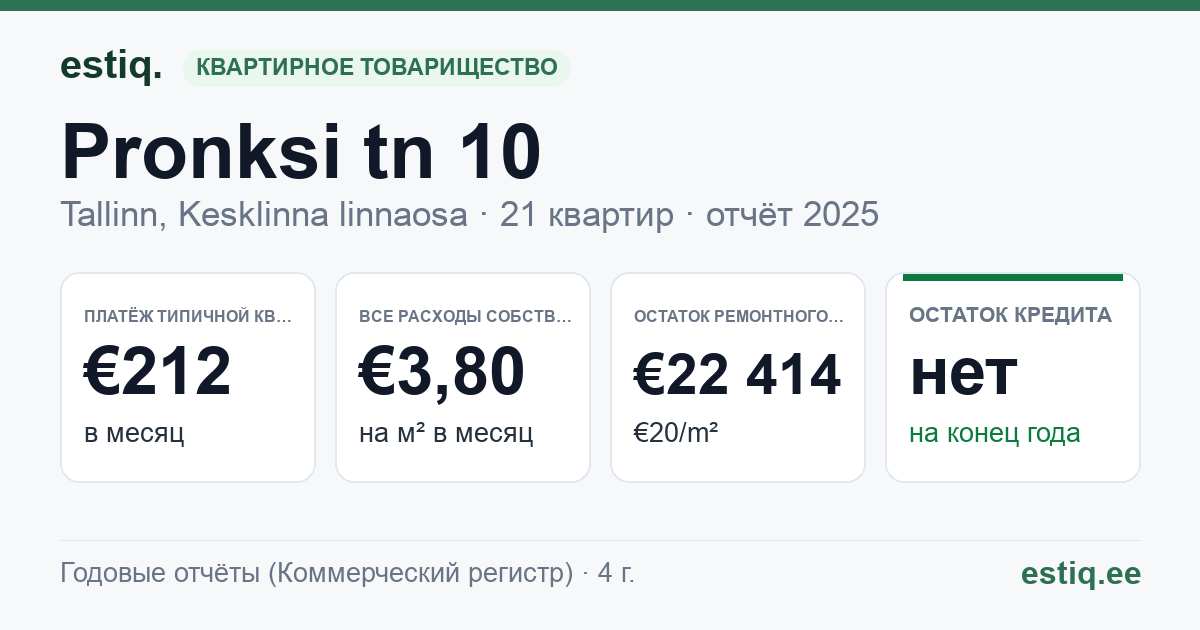 Tallinn, Pronksi tn 10 korteriühistu: основные показатели 2025 — типичная квартира €212 в месяц
