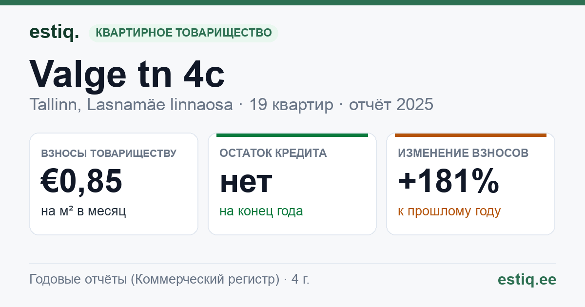 Tallinn, Valge tn 4c korteriühistu: основные показатели 2025