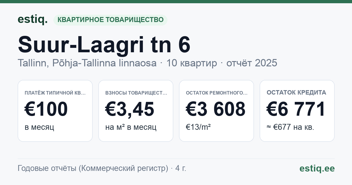 Tallinn, Suur-Laagri tn 6 korteriühistu: основные показатели 2025 — типичная квартира €100 в месяц