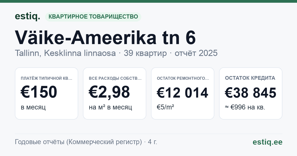 Tallinn, Väike-Ameerika tn 6 korteriühistu: основные показатели 2025 — типичная квартира €150 в месяц