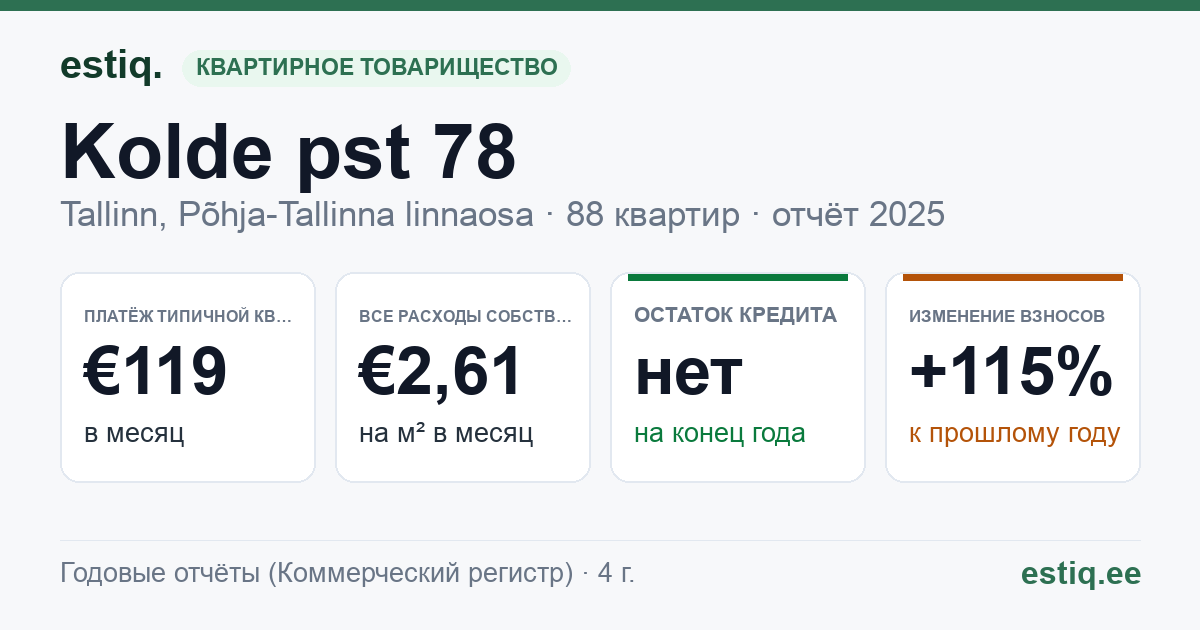 Tallinn, Kolde pst 78 korteriühistu: основные показатели 2025 — типичная квартира €119 в месяц