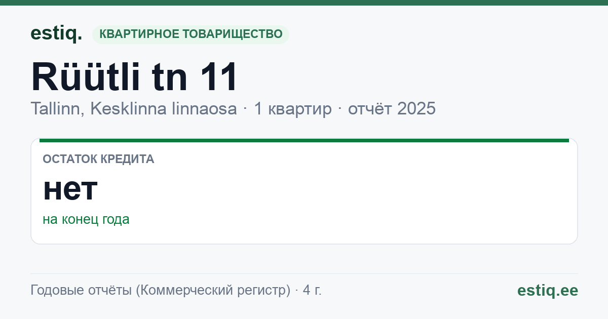 Tallinn, Rüütli tn 11 korteriühistu: основные показатели 2025