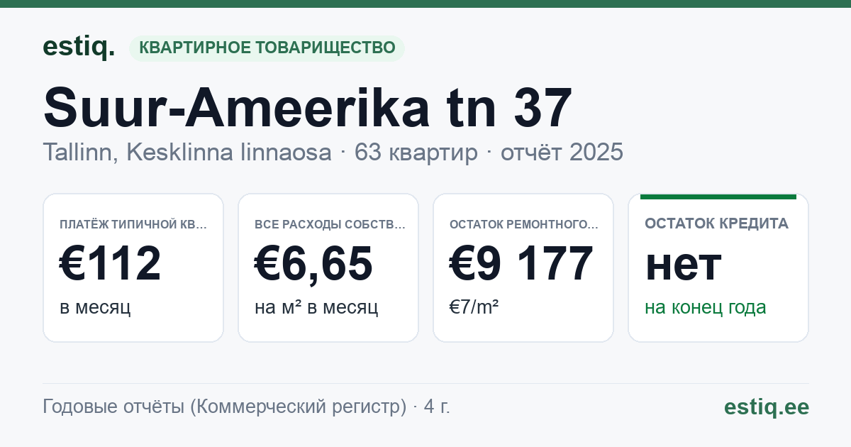 Tallinn, Suur-Ameerika tn 37 korteriühistu: основные показатели 2025 — типичная квартира €112 в месяц