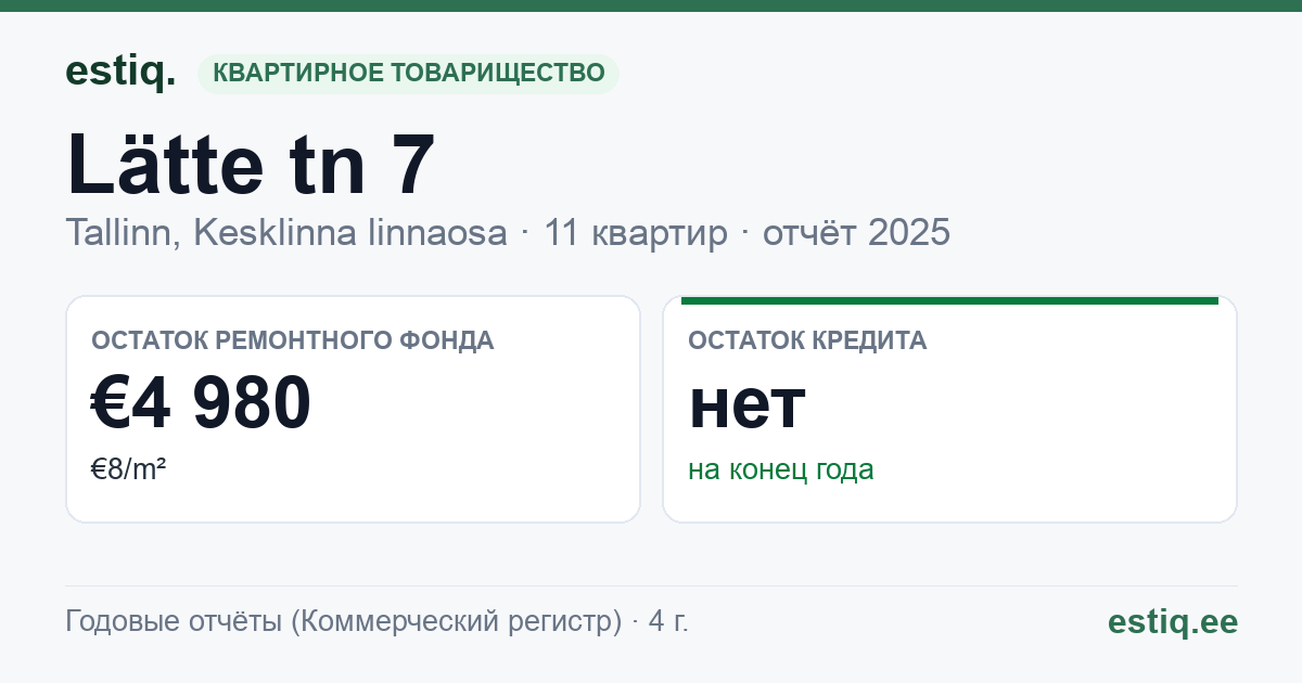 Tallinn, Lätte tn 7 korteriühistu: основные показатели 2025