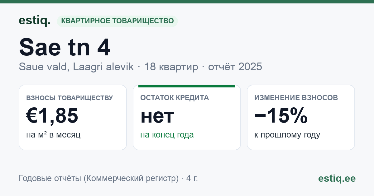 Saue vald, Laagri alevik, Sae tn 4 korteriühistu: основные показатели 2025