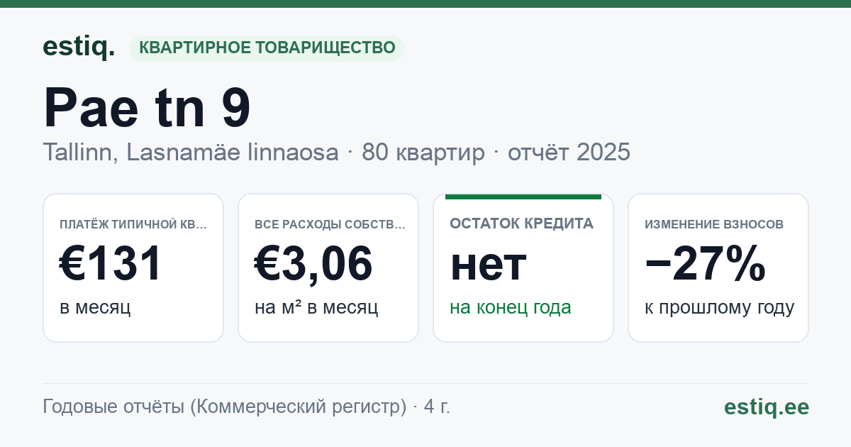 Tallinn, Pae tn 9 korteriühistu: основные показатели 2025 — типичная квартира €131 в месяц