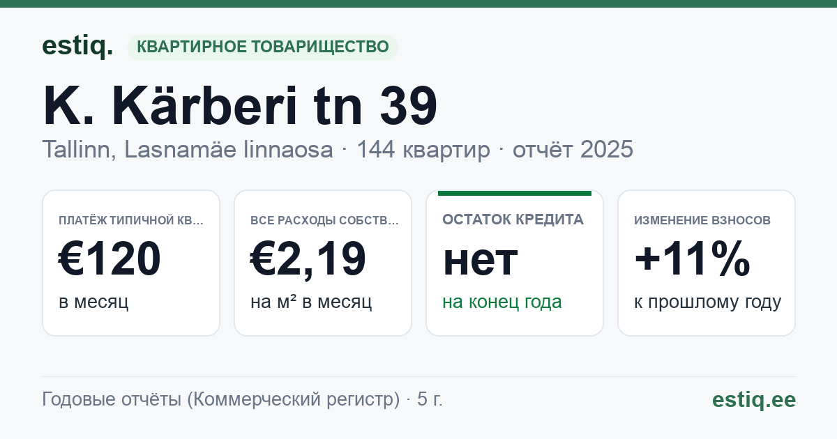 Tallinn, K. Kärberi tn 39 korteriühistu: основные показатели 2025 — типичная квартира €120 в месяц