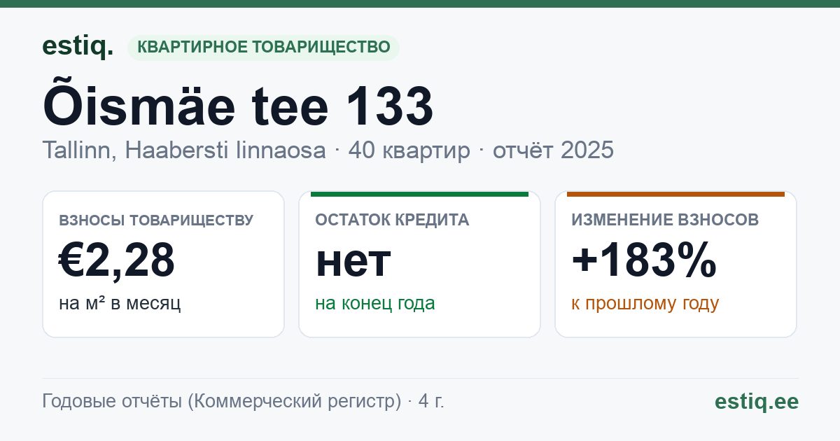 Tallinn, Õismäe tee 133 korteriühistu: основные показатели 2025