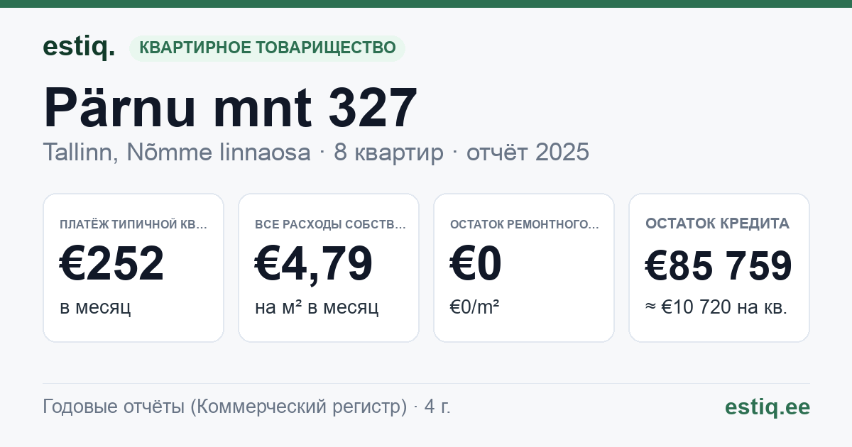 Tallinn, Pärnu mnt 327 korteriühistu: основные показатели 2025 — типичная квартира €252 в месяц