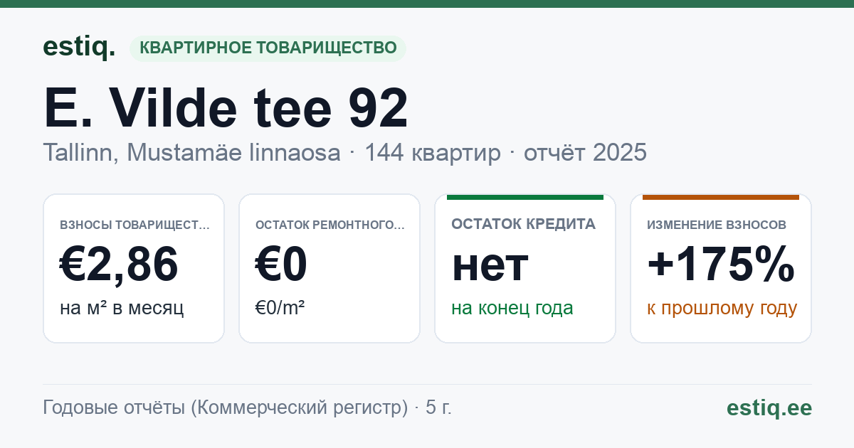 Tallinn, E. Vilde tee 92 korteriühistu: основные показатели 2025