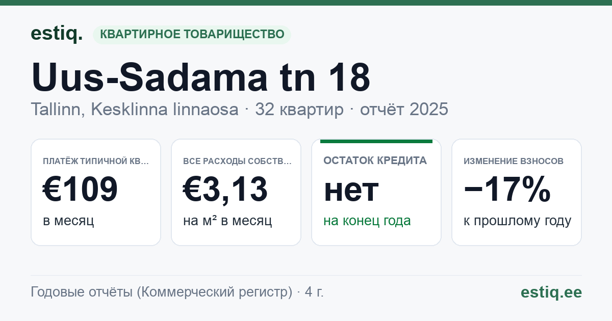Tallinn, Uus-Sadama tn 18 korteriühistu: основные показатели 2025 — типичная квартира €109 в месяц