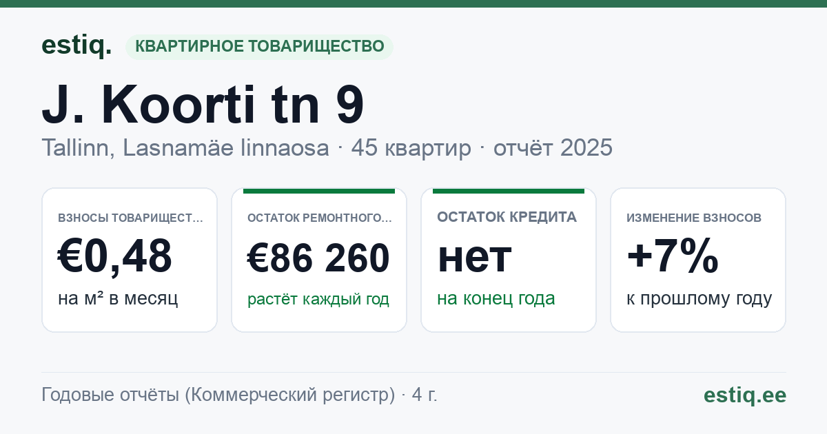 Tallinn, J. Koorti tn 9 korteriühistu: основные показатели 2025