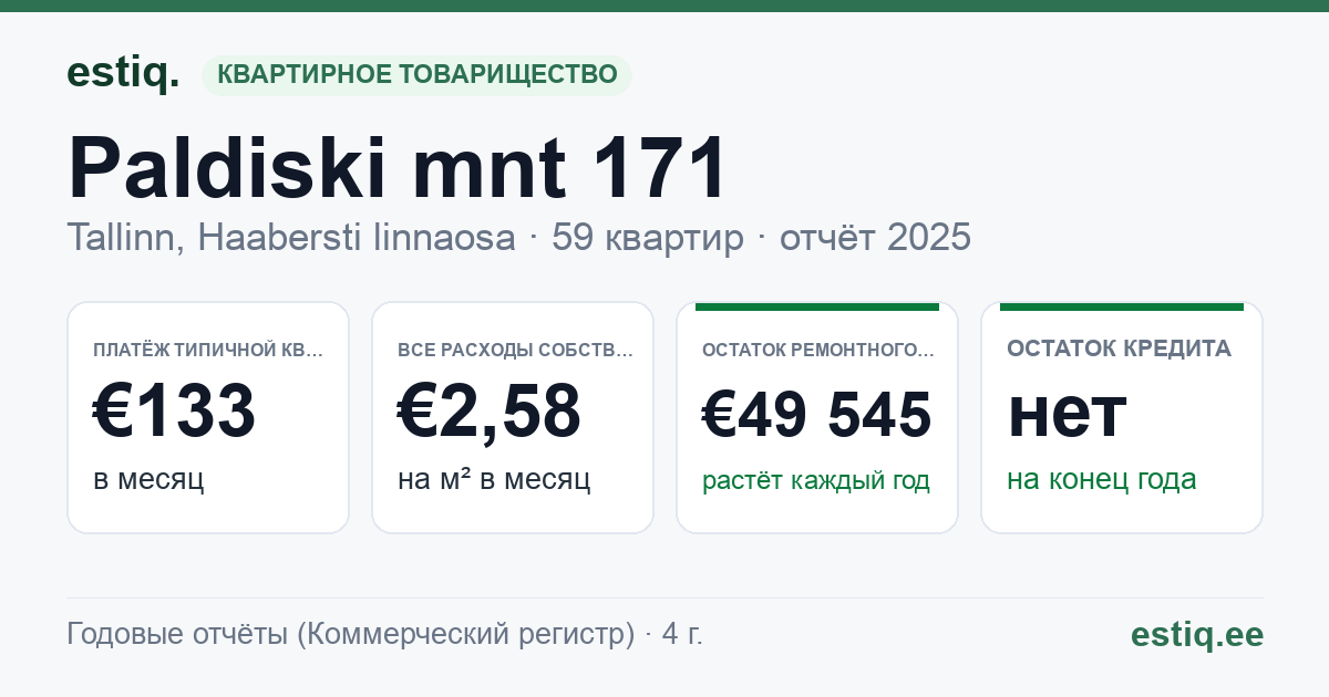 Tallinn, Paldiski mnt 171 korteriühistu: основные показатели 2025 — типичная квартира €133 в месяц