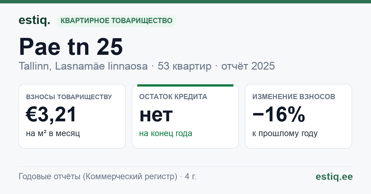 Tallinn, Pae tn 25 korteriühistu: основные показатели 2025
