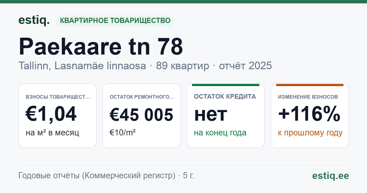 Tallinn, Paekaare tn 78 korteriühistu: основные показатели 2025