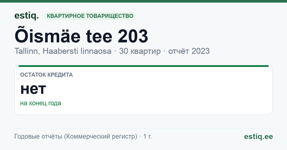 Tallinn, Õismäe tee 203 korteriühistu: основные показатели 2023
