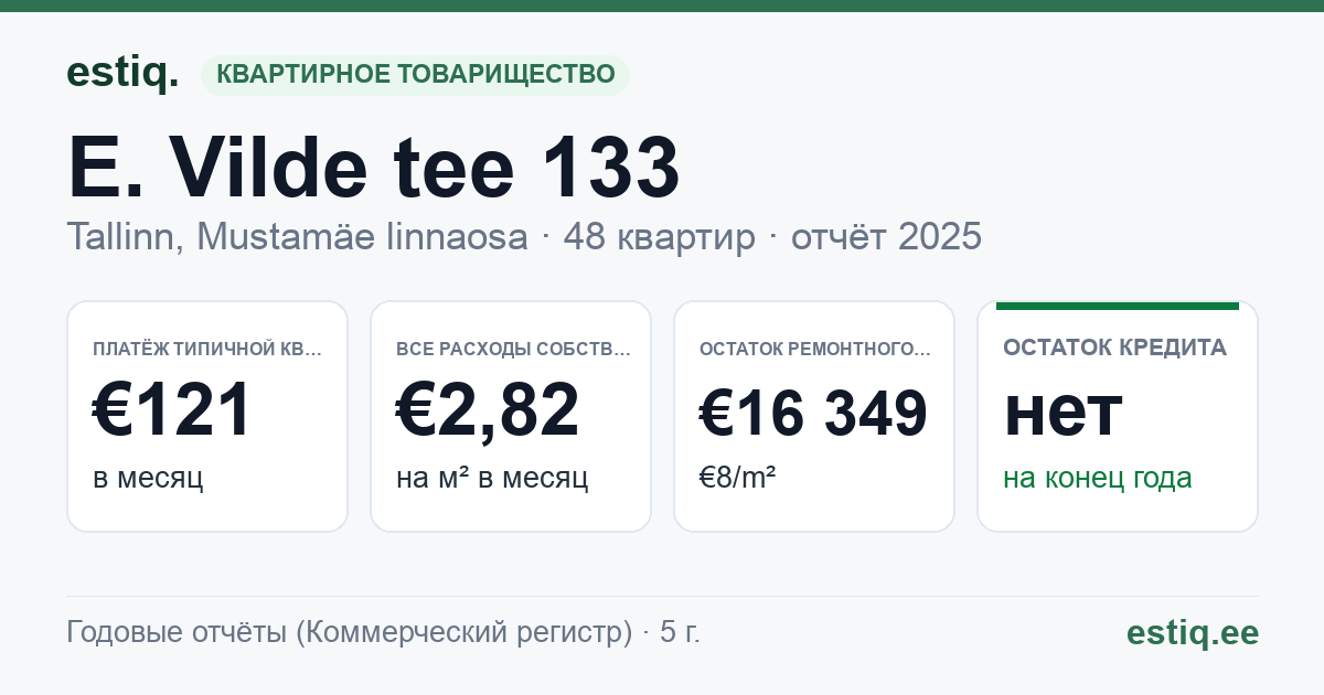 Tallinn, E. Vilde tee 133 korteriühistu: основные показатели 2025 — типичная квартира €121 в месяц