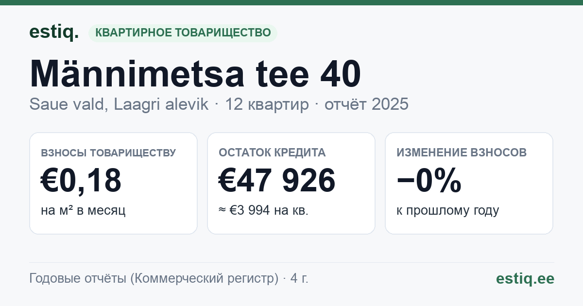 Saue vald, Laagri alevik, Männimetsa tee 40 korteriühistu: основные показатели 2025
