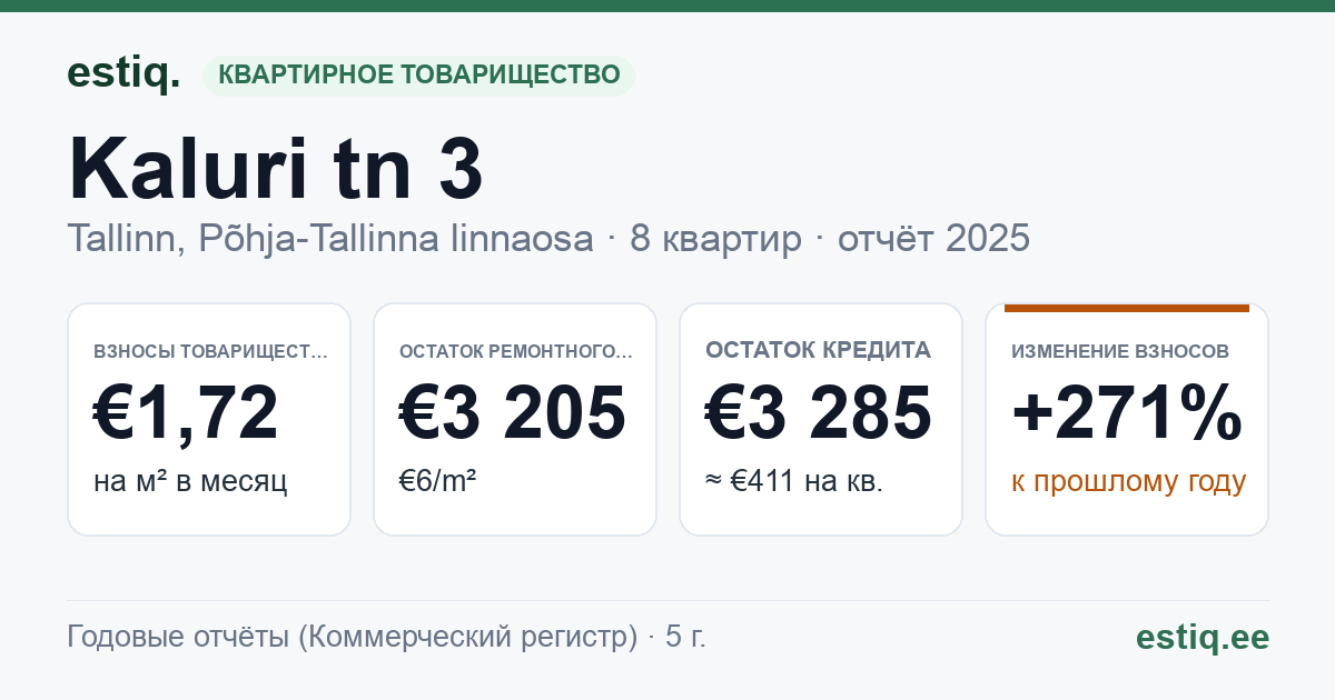 Tallinn, Kaluri tn 3 korteriühistu: основные показатели 2025