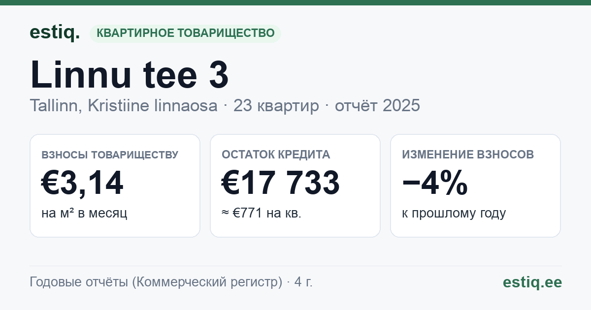Tallinn, Linnu tee 3 korteriühistu: основные показатели 2025