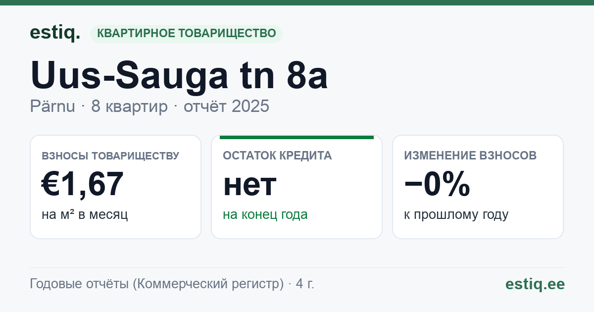 Pärnu linn, Uus-Sauga tn 8a korteriühistu: основные показатели 2025