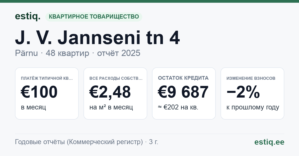 Pärnu linn, J. V. Jannseni tn 4 korteriühistu: основные показатели 2025 — типичная квартира €100 в месяц