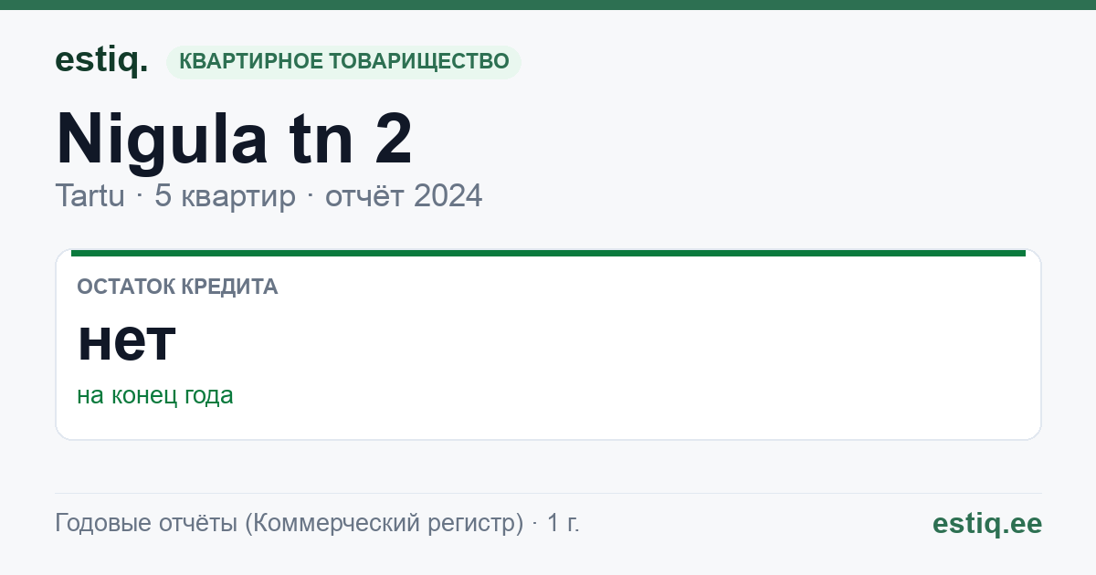 Tartu linn, Nigula tn 2 korteriühistu: основные показатели 2024