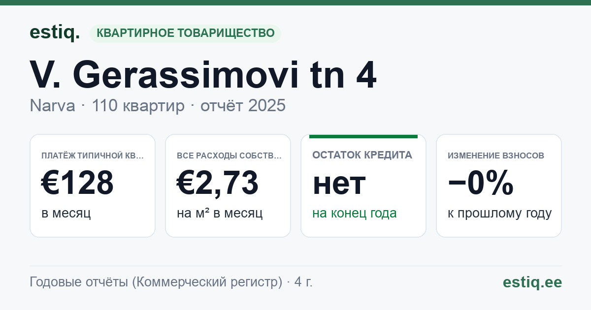 Narva linn, V. Gerassimovi tn 4 korteriühistu: основные показатели 2025 — типичная квартира €128 в месяц