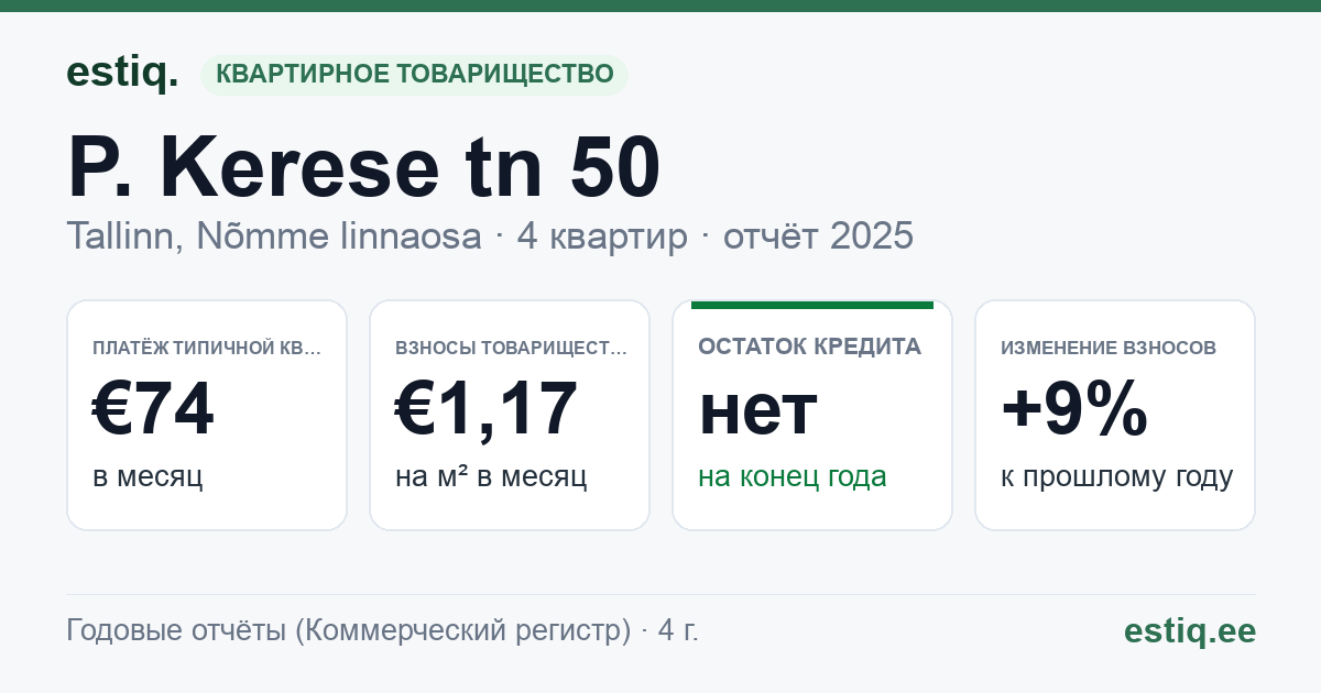 Tallinn, P. Kerese tn 50 korteriühistu: основные показатели 2025 — типичная квартира €74 в месяц