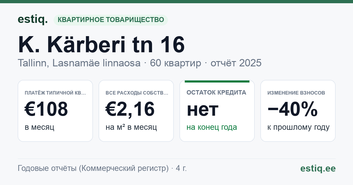 Tallinn, K. Kärberi tn 16 korteriühistu: основные показатели 2025 — типичная квартира €108 в месяц