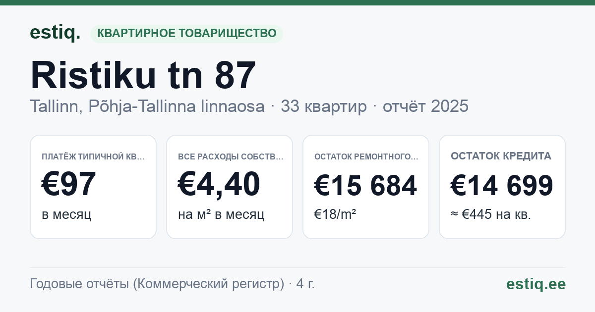 Tallinn, Ristiku tn 87 korteriühistu: основные показатели 2025 — типичная квартира €97 в месяц