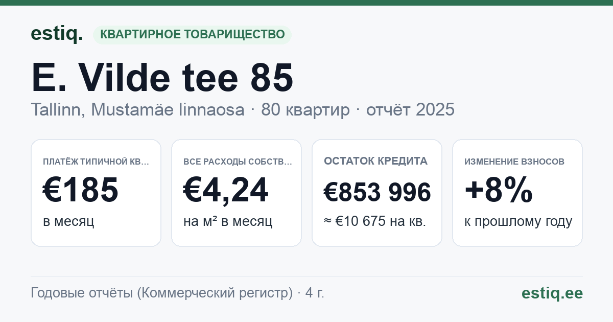 Tallinn, E. Vilde tee 85 korteriühistu: основные показатели 2025 — типичная квартира €185 в месяц
