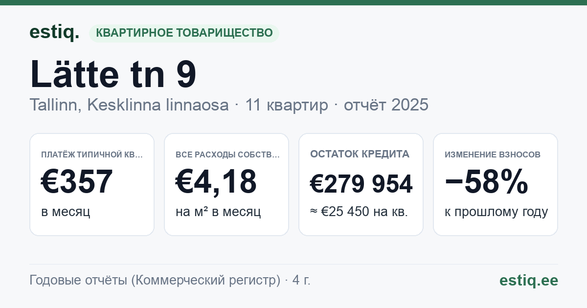 Tallinn, Lätte tn 9 korteriühistu: основные показатели 2025 — типичная квартира €357 в месяц