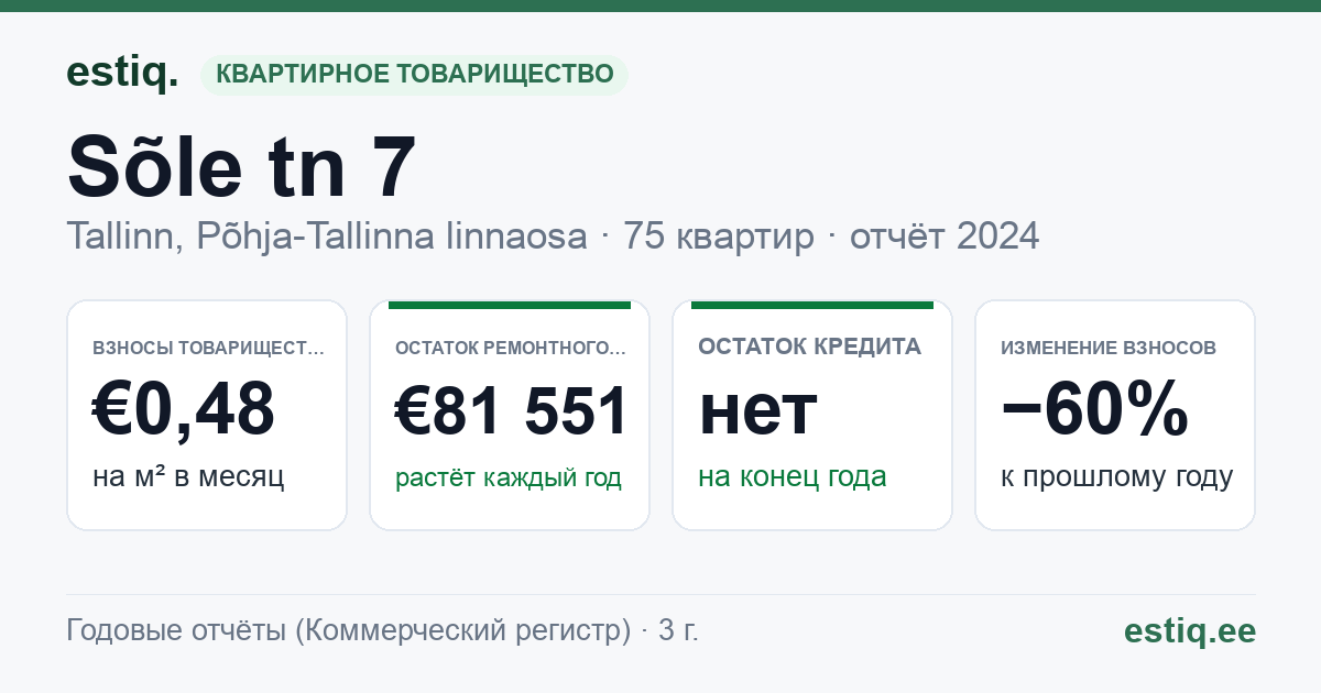 Tallinn, Sõle tn 7 korteriühistu: основные показатели 2024