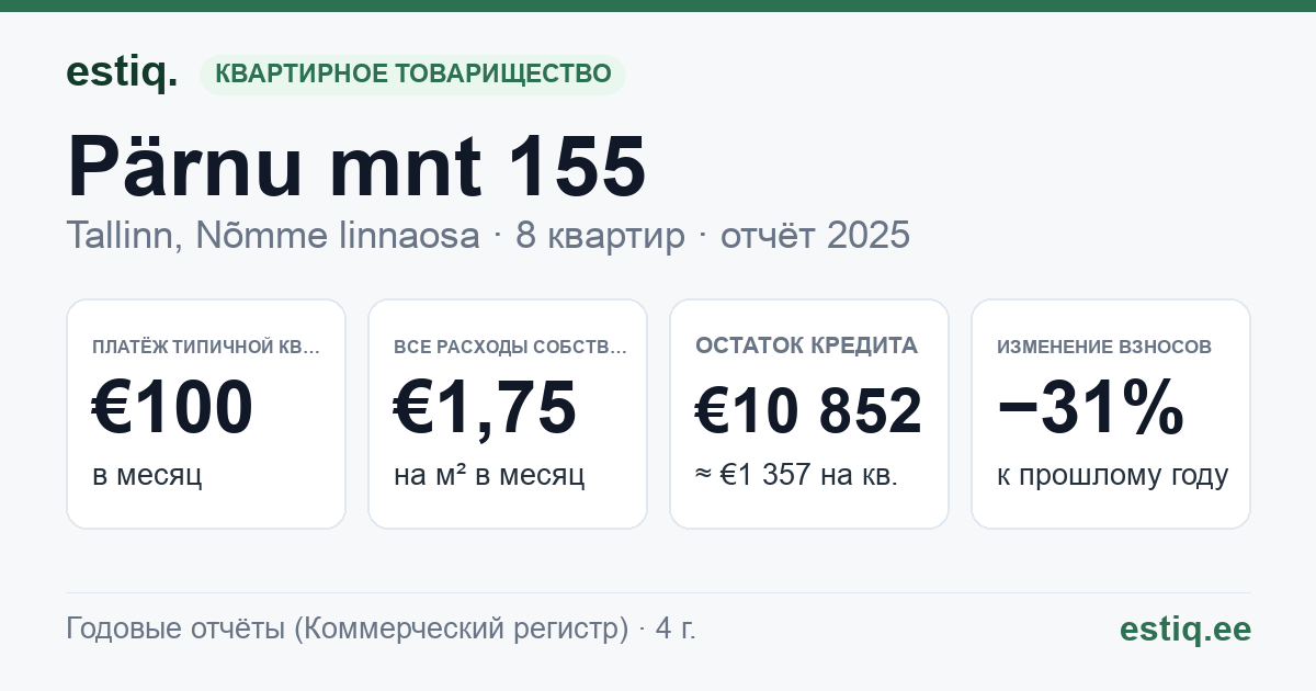 Tallinn, Pärnu mnt 155 korteriühistu: основные показатели 2025 — типичная квартира €100 в месяц