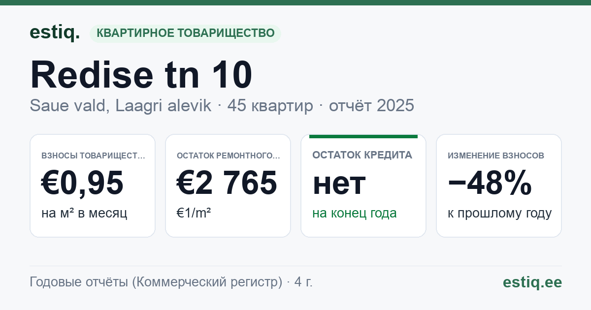 Saue vald, Laagri alevik, Redise tn 10 korteriühistu: основные показатели 2025