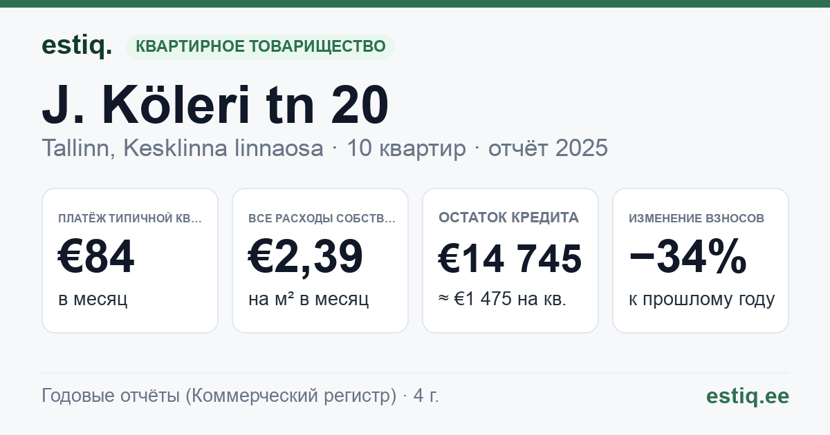 Tallinn, J. Köleri tn 20 // 20a korteriühistu: основные показатели 2025 — типичная квартира €84 в месяц