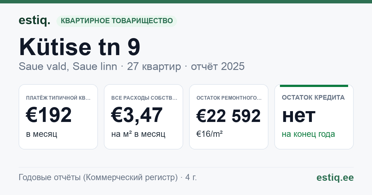 Saue vald, Saue linn, Kütise tn 9 korteriühistu: основные показатели 2025 — типичная квартира €192 в месяц