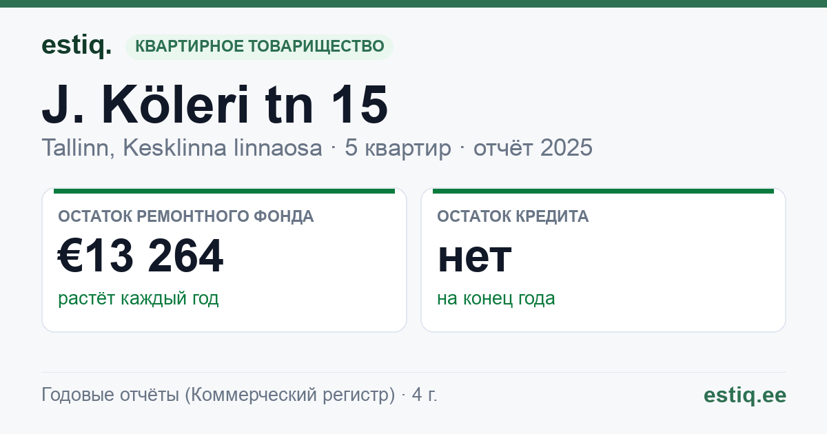 Tallinn, J. Köleri tn 15 korteriühistu: основные показатели 2025
