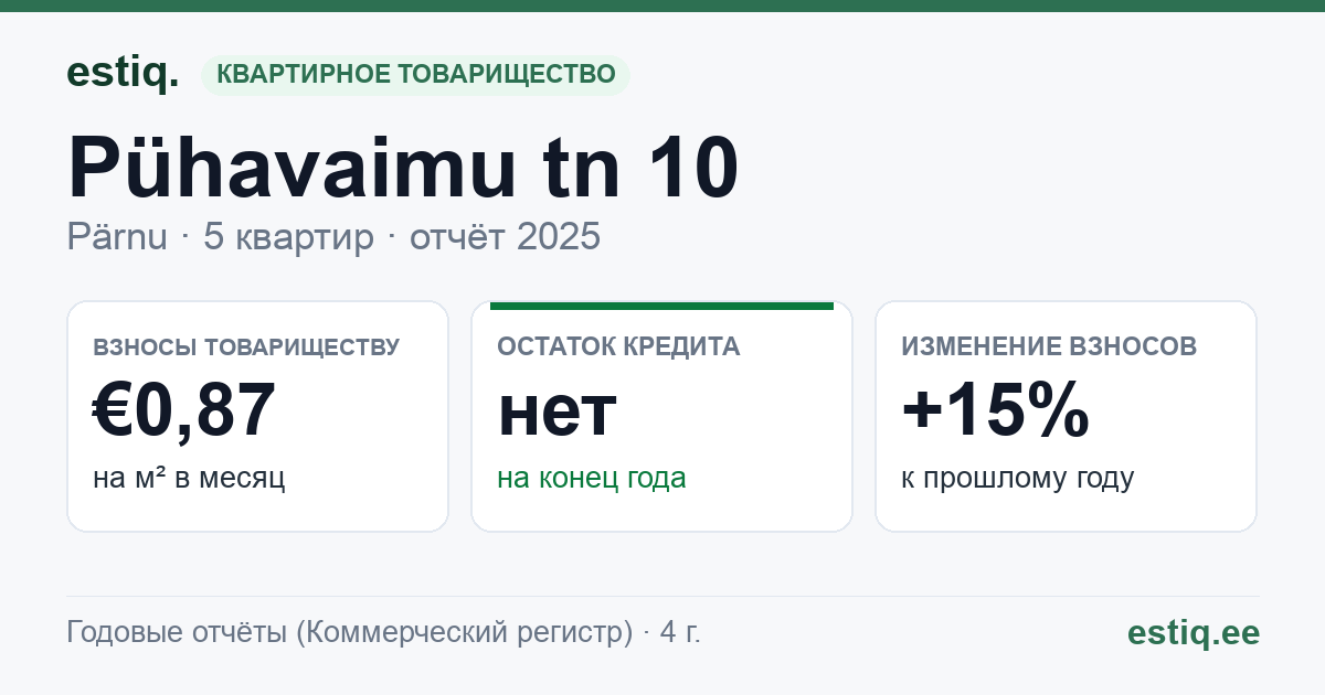 Pärnu linn, Pühavaimu tn 10 korteriühistu: основные показатели 2025