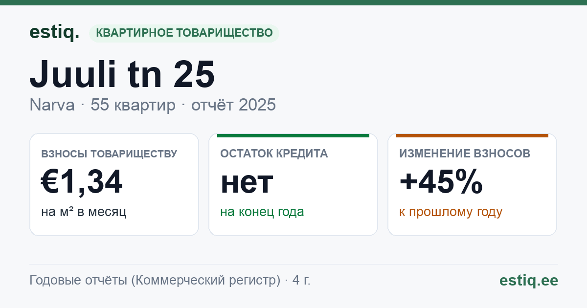 Narva linn, Juuli tn 25 korteriühistu: основные показатели 2025
