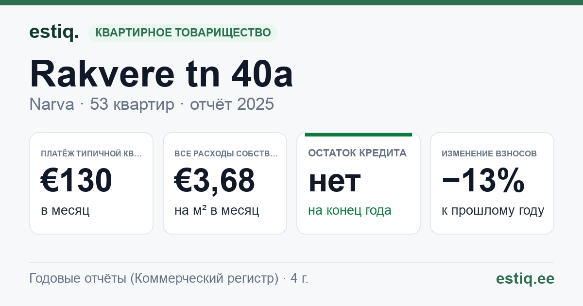 Narva linn, Rakvere tn 40a korteriühistu: основные показатели 2025 — типичная квартира €130 в месяц