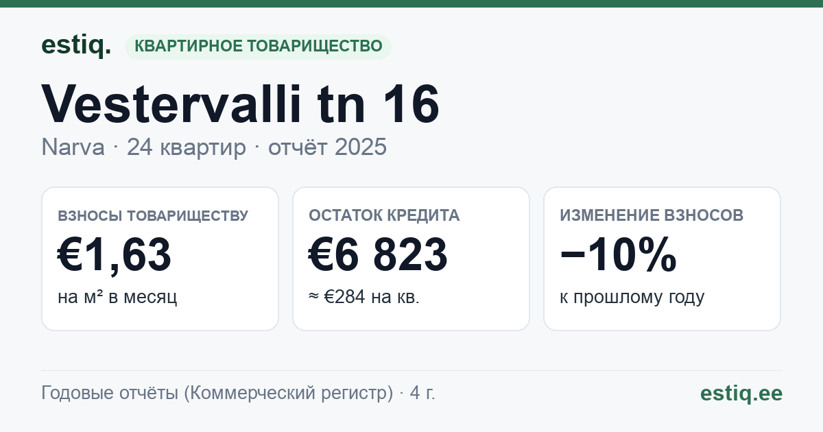 Narva linn, Vestervalli tn 16 korteriühistu: основные показатели 2025