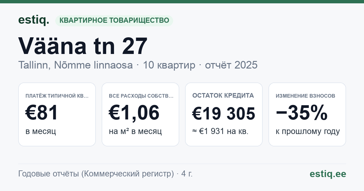 Tallinn, Vääna tn 27 korteriühistu: основные показатели 2025 — типичная квартира €81 в месяц