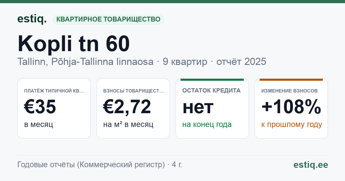 Tallinn, Kopli tn 60 korteriühistu: основные показатели 2025 — типичная квартира €35 в месяц