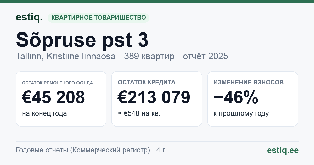 Tallinn, Sõpruse pst 3 korteriühistu: основные показатели 2025