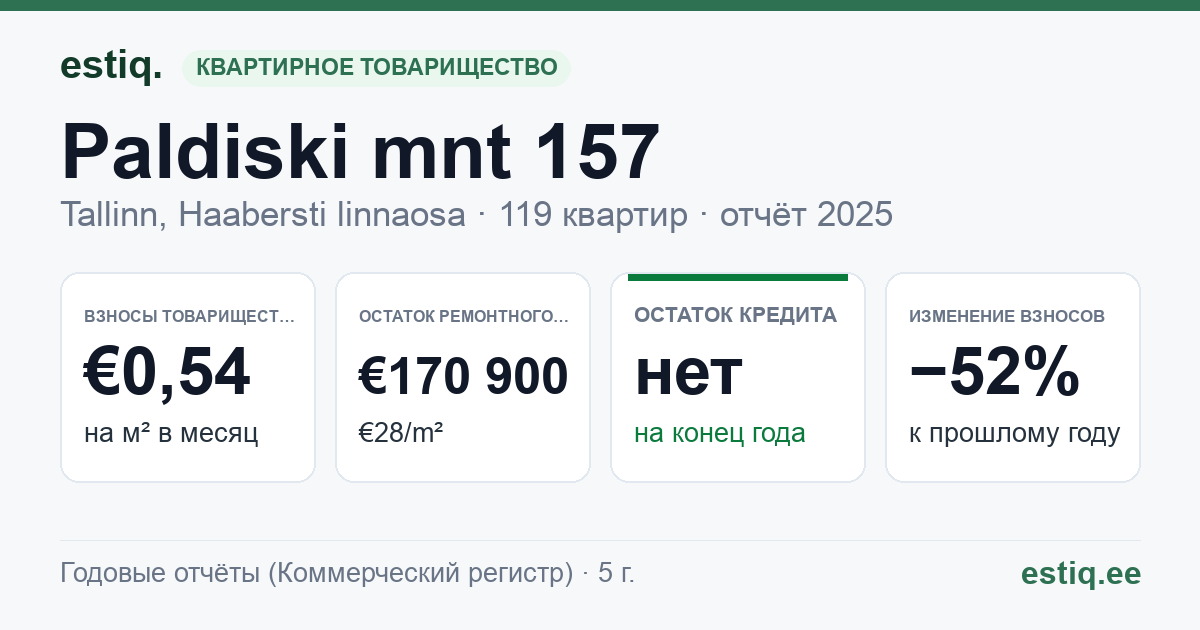 Tallinn, Paldiski mnt 157, Paldiski mnt 159 korteriühistu: основные показатели 2025