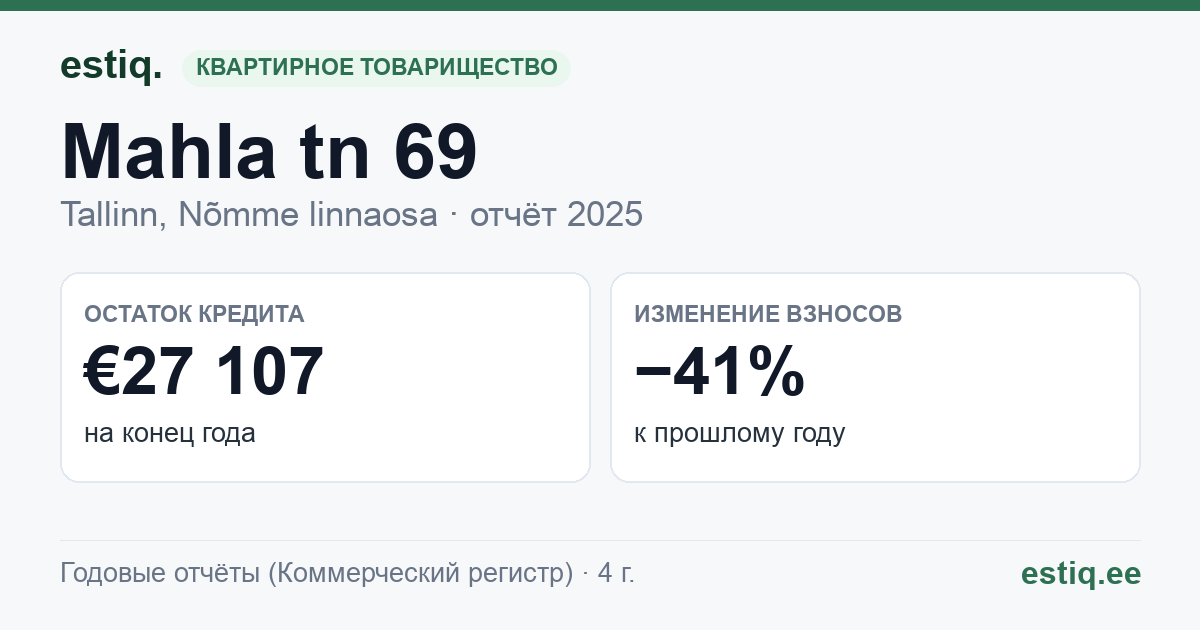 Tallinn, Mahla tn 69 korteriühistu: основные показатели 2025