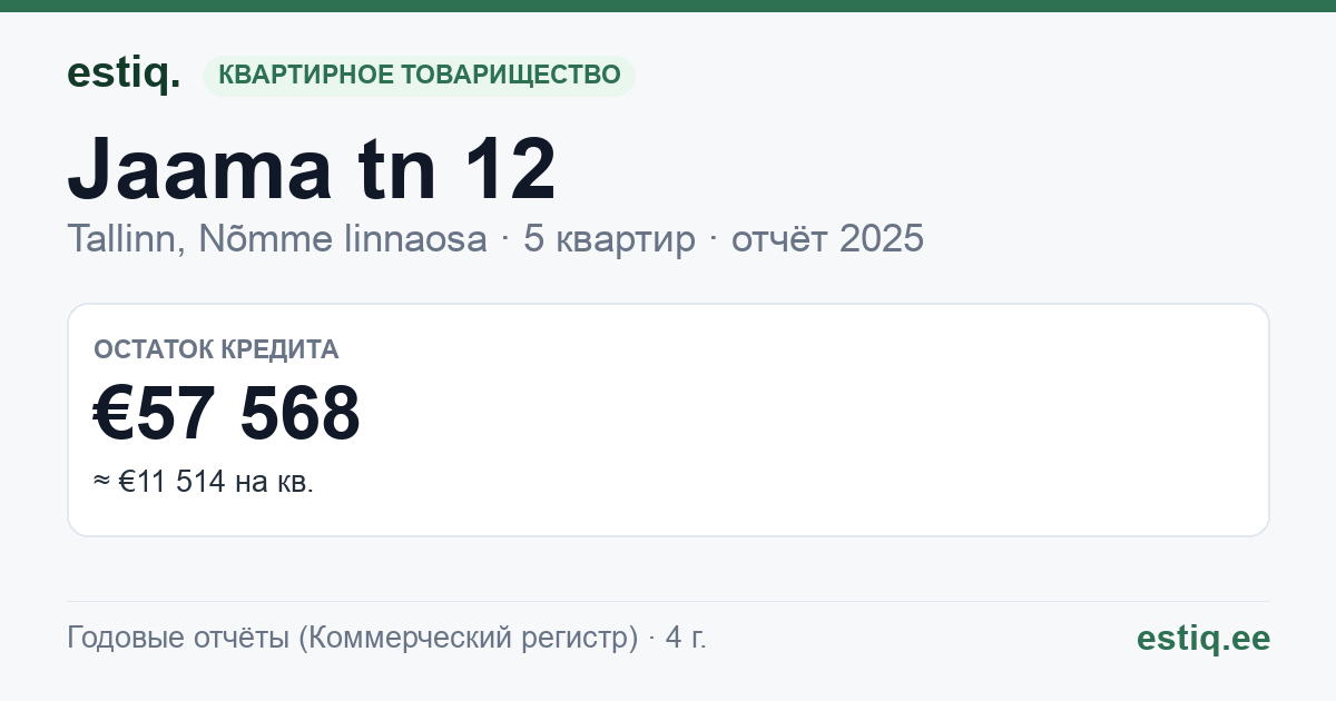 Tallinn, Jaama tn 12 korteriühistu: основные показатели 2025